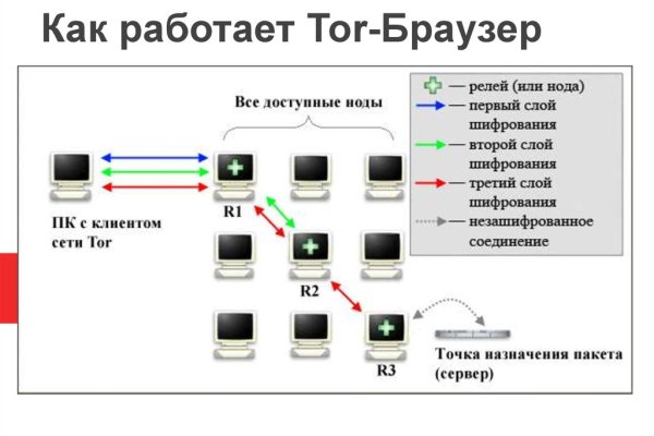 Ссылка адрес на кракен