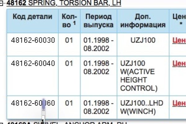 Kraken это современный маркетплейс