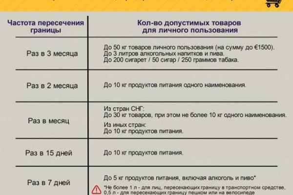 Кракен продажа