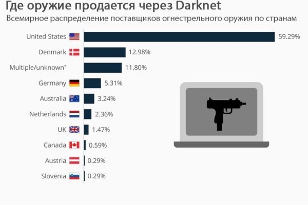 Kraken зеркало супернет