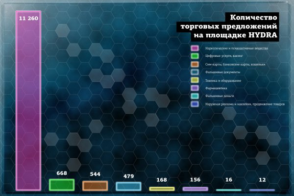 Кракен супернет официальный сайт