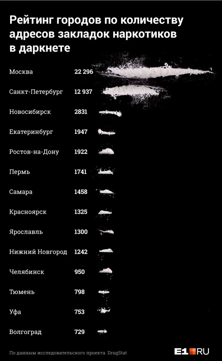 Кракен супернет рабочая ссылка